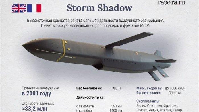 Ilustrasi rudal Storm Shadow buatan kerja sama Inggris dan Prancis