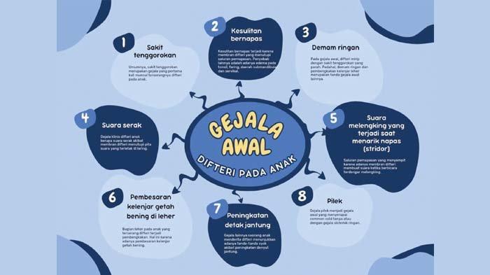 Menular dan Berbahaya, Difteri Harus Dicegah