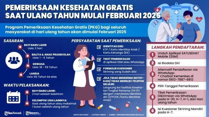 PEMERIKSAAN KESEHATAN GRATIS - Syarat dan Cara Daftar Kado MCU Gratis dari Pemerintah untuk yang Ulang Tahun Mulai Februari 2025. Ilustrasi Freepik (Dok: TRIBUNNEWS.COM/Srihandriatmo Malau/Bayu Priadi) (TribunNews.com)