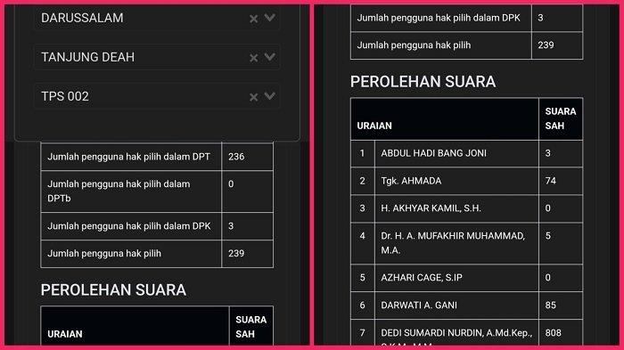 Tangkapan layar data suara di TPS 002, Tanjung Deah, Darussalam, Aceh Besar, yang dimuat di situs KPU. Terlihat ada calon yang perolehan suaranya melebihi suara DPT di TPS tersebut.