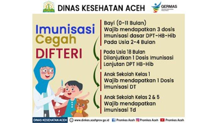 Pemberian imunisasi lengkap pada anak untuk mencegah difteri.