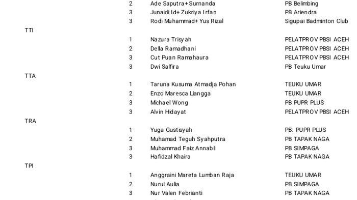 Daftar Juara Open Turnamen Bulutangkis di Abdya