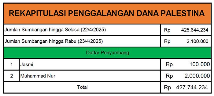 Daftar Sumbangan Rabu 23 April 2025
