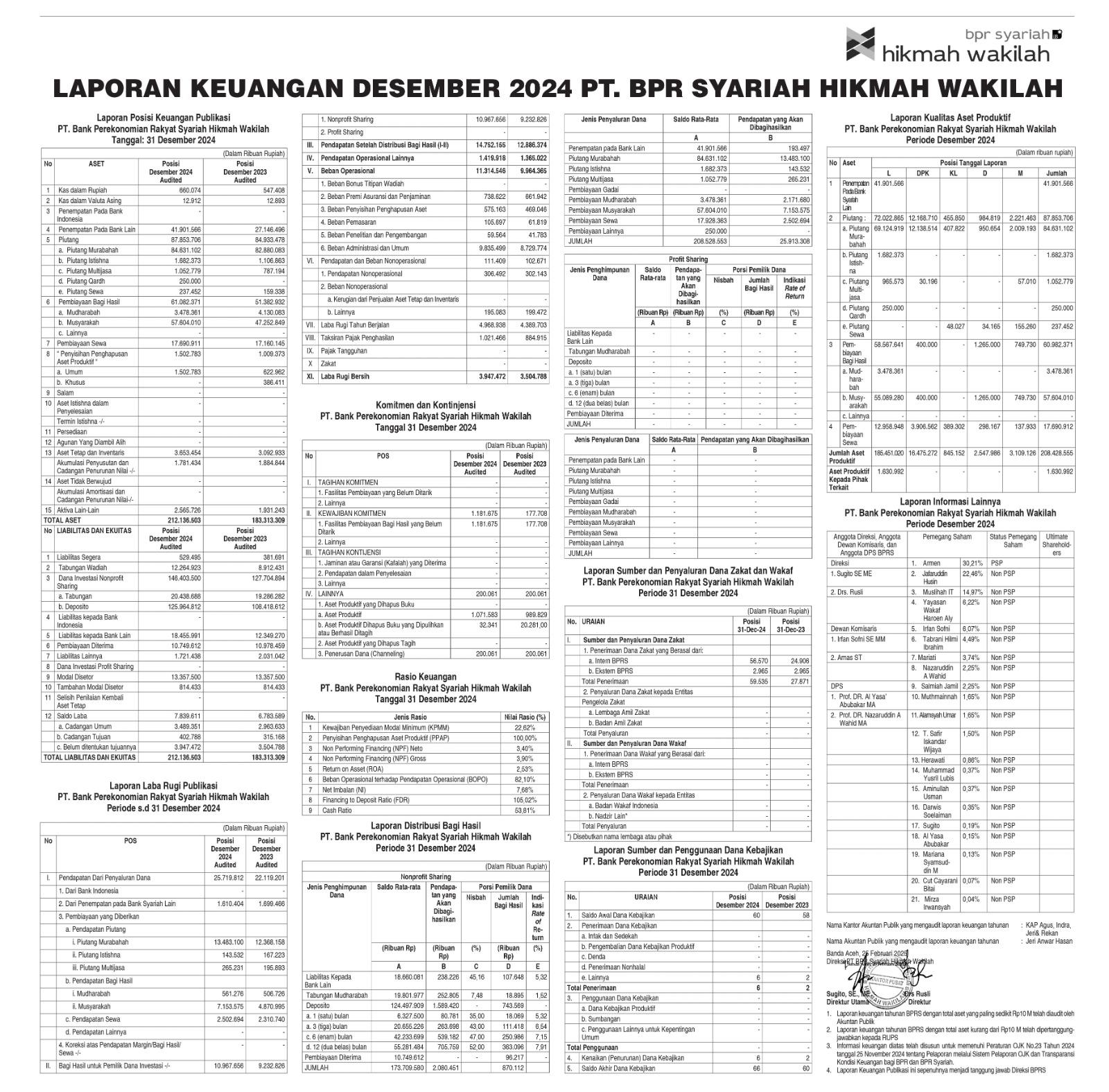 Laporan keuangan