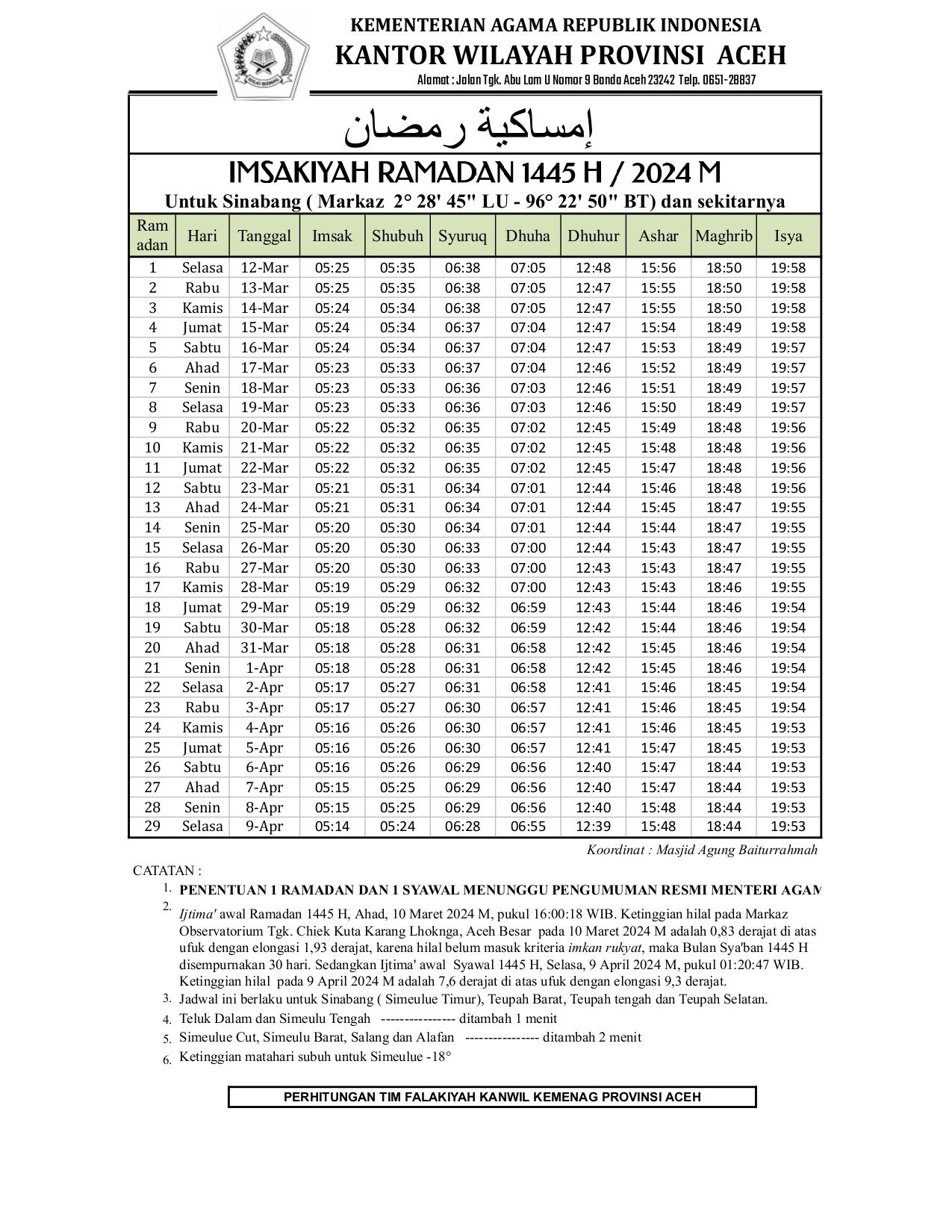 Jadwal Imsak dan Buka Puasa Ramadhan 1445 H untuk Sinabang dan sekitarnya (Simeulue)