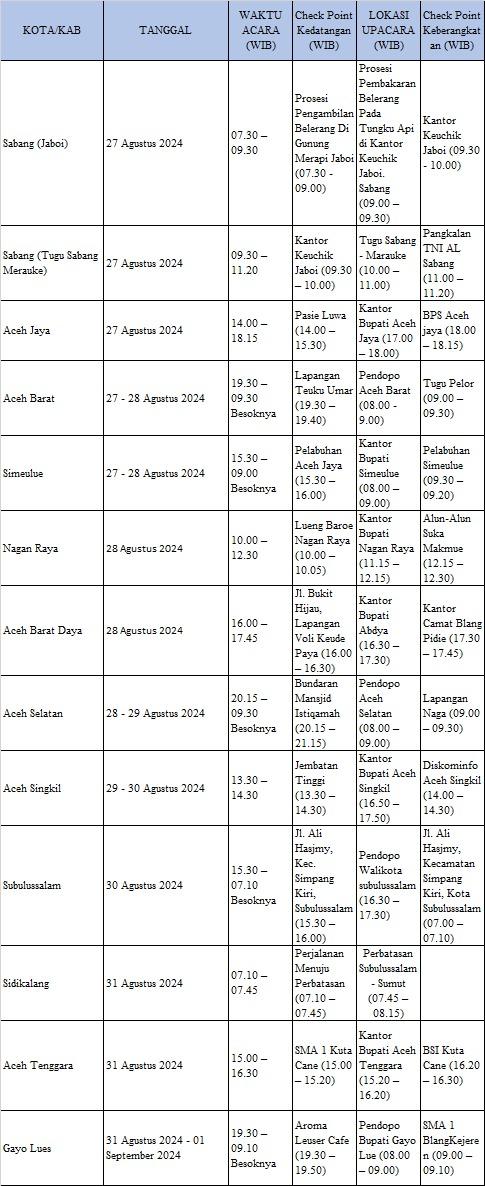 Jadwal Kirab Api PON XXI Aceh-Sumut di kabupaten/kota se-Aceh.