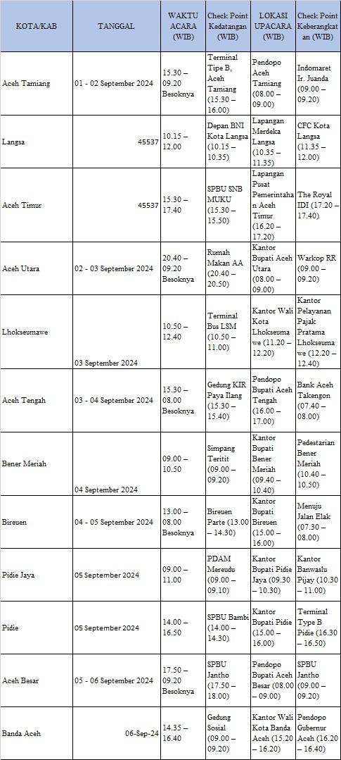 Jadwal Kirab Api PON XXI Aceh-Sumut 2024 di kabupaten/kota se-Aceh. (DOK SERAMBINEWS.COM)