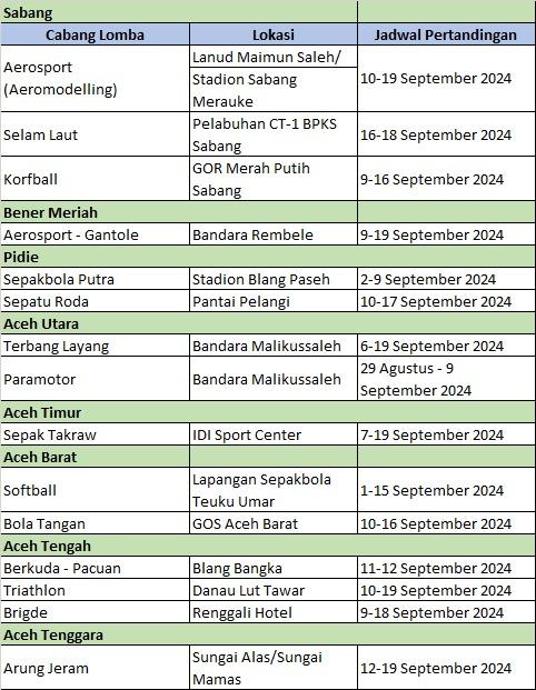 (DOK SERAMBINEWS.COM)