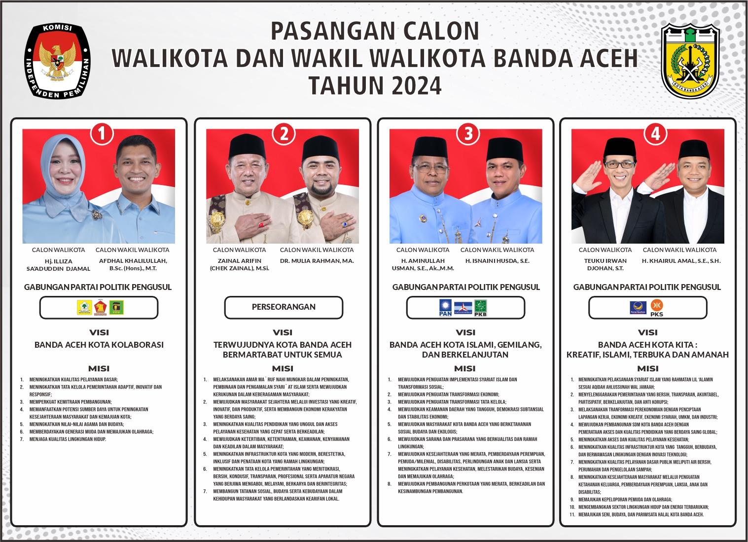 Visi-Misi