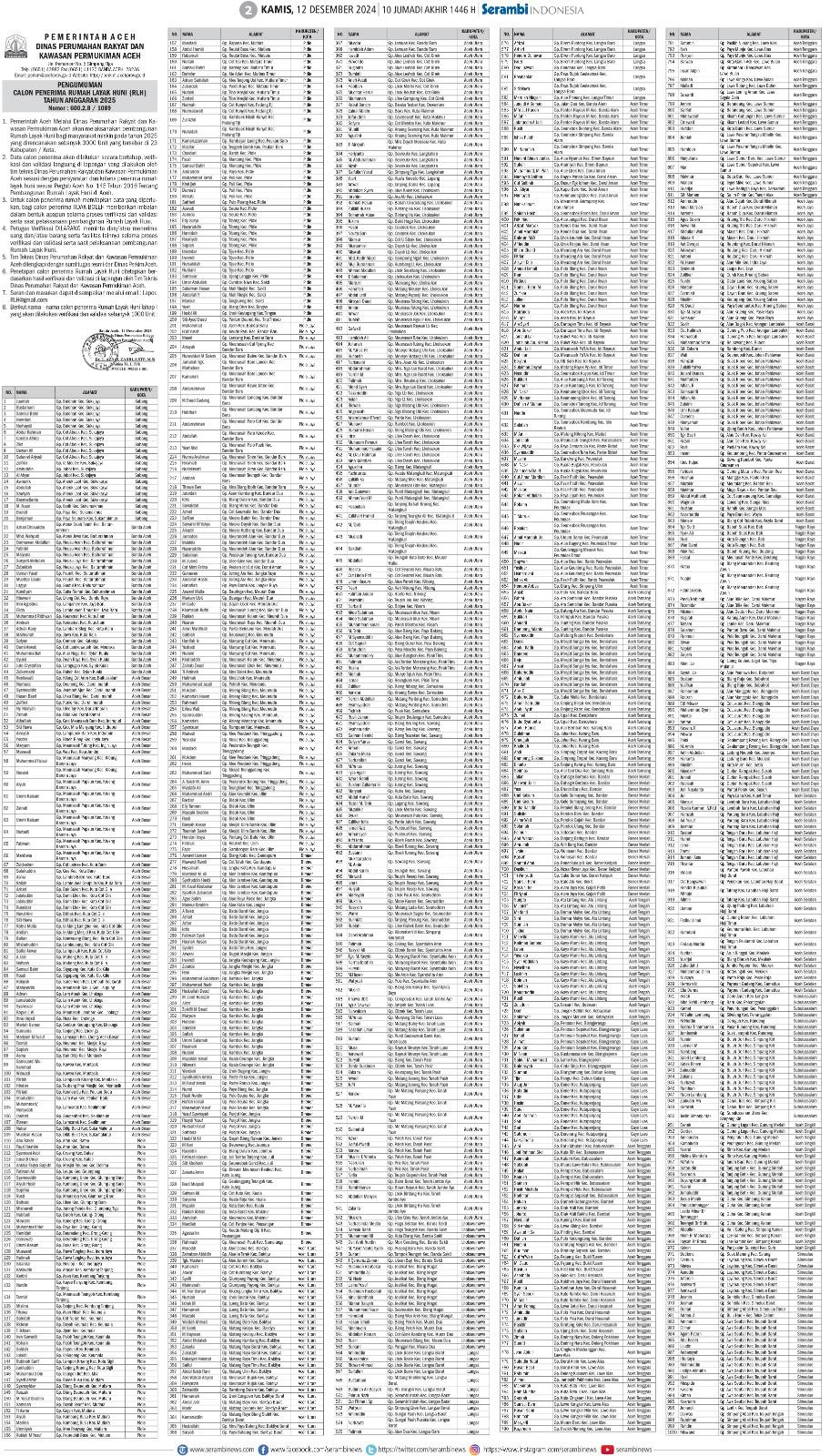Daftar Calon Penerima Rumah Layak Huni dari Pemerintah Aceh Tahun 2025
