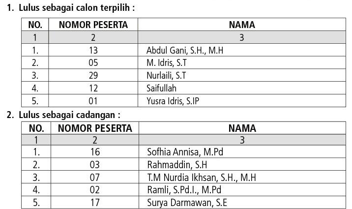 Tabel