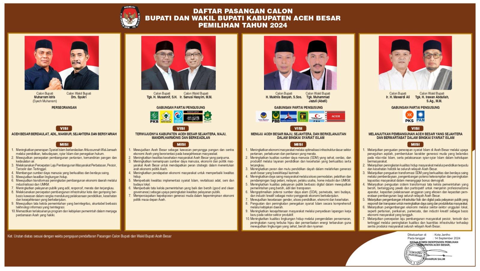 Pengumuman