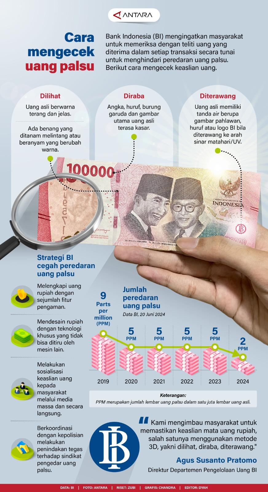 Infografis
