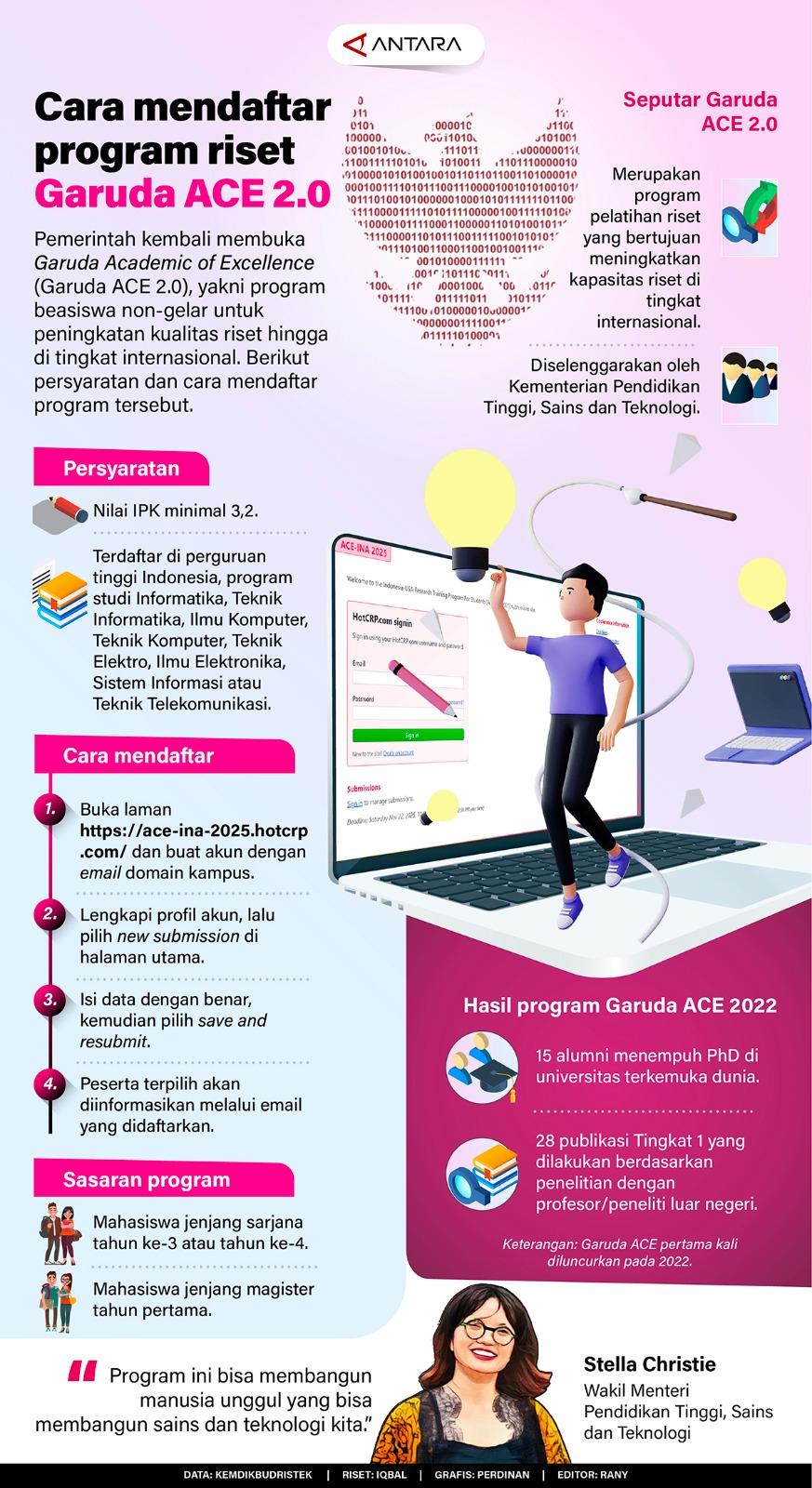 Pemerintah kembali membuka Garuda Academic of Excellence (Garuda ACE 2.0), yakni program beasiswa non-gelar untuk peningkatan kualitas riset hingga di tingkat internasional. Berikut persyaratan dan cara mendaftar program tersebut.