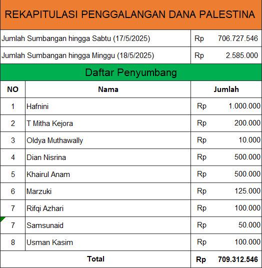 Donasi hingga 18 Mei 2025