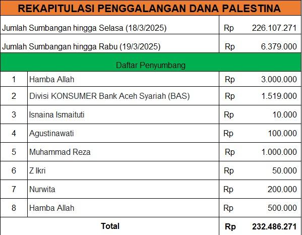 Donasi hingga 19 Maret 2025