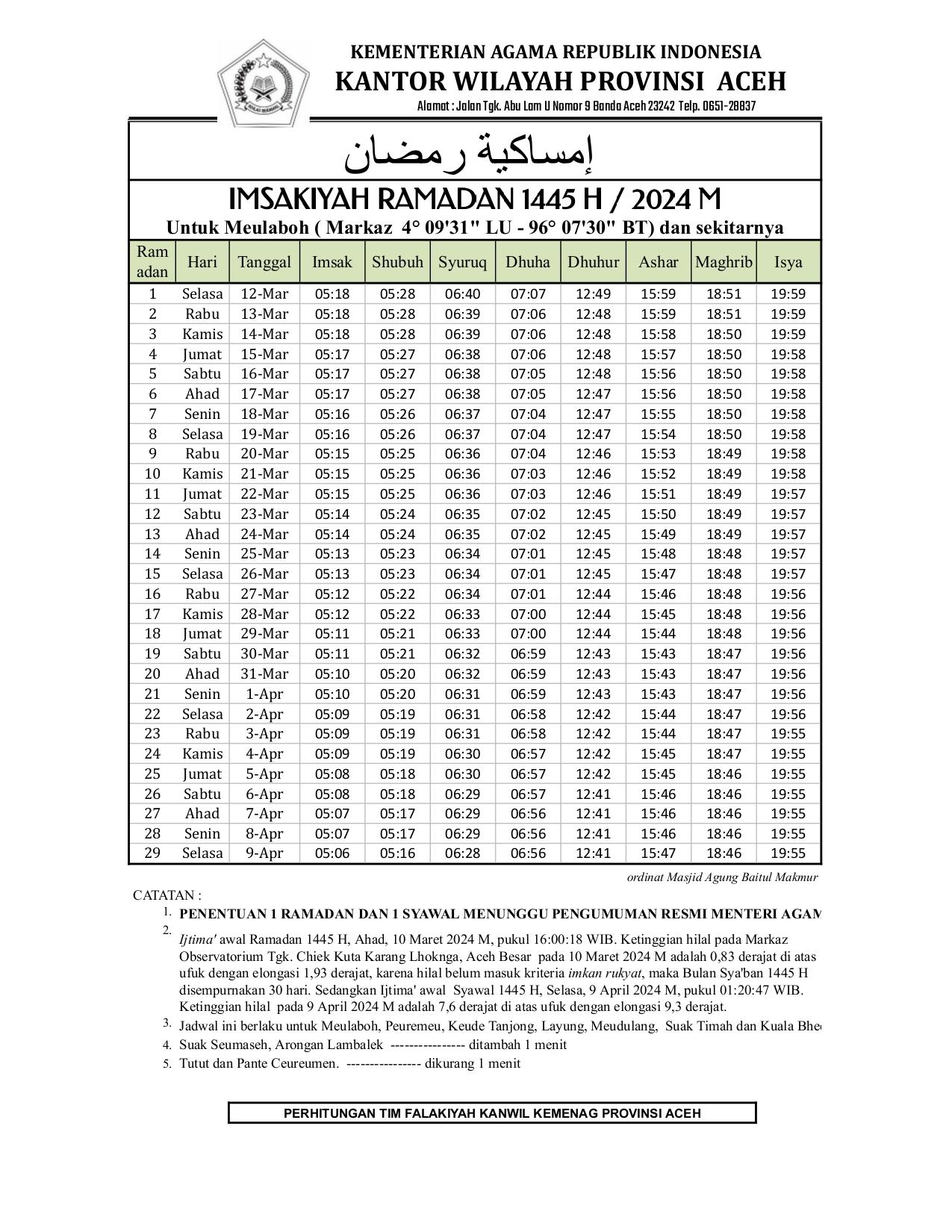 jadwal Imsakiyah Ramadhan 1445 H/2024 untuk wilayah Aceh Barat