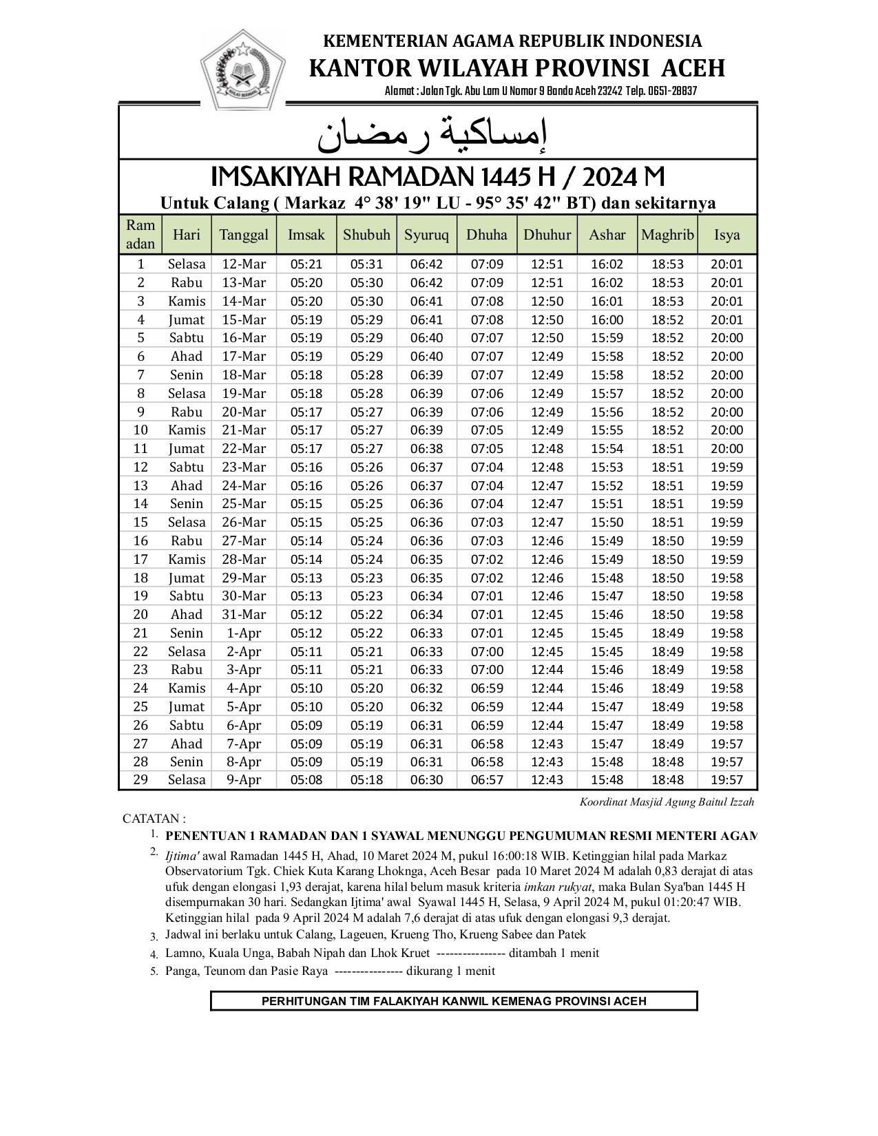 jadwal Imsakiyah Ramadhan 1445 H/2024 untuk wilayah Aceh Jaya