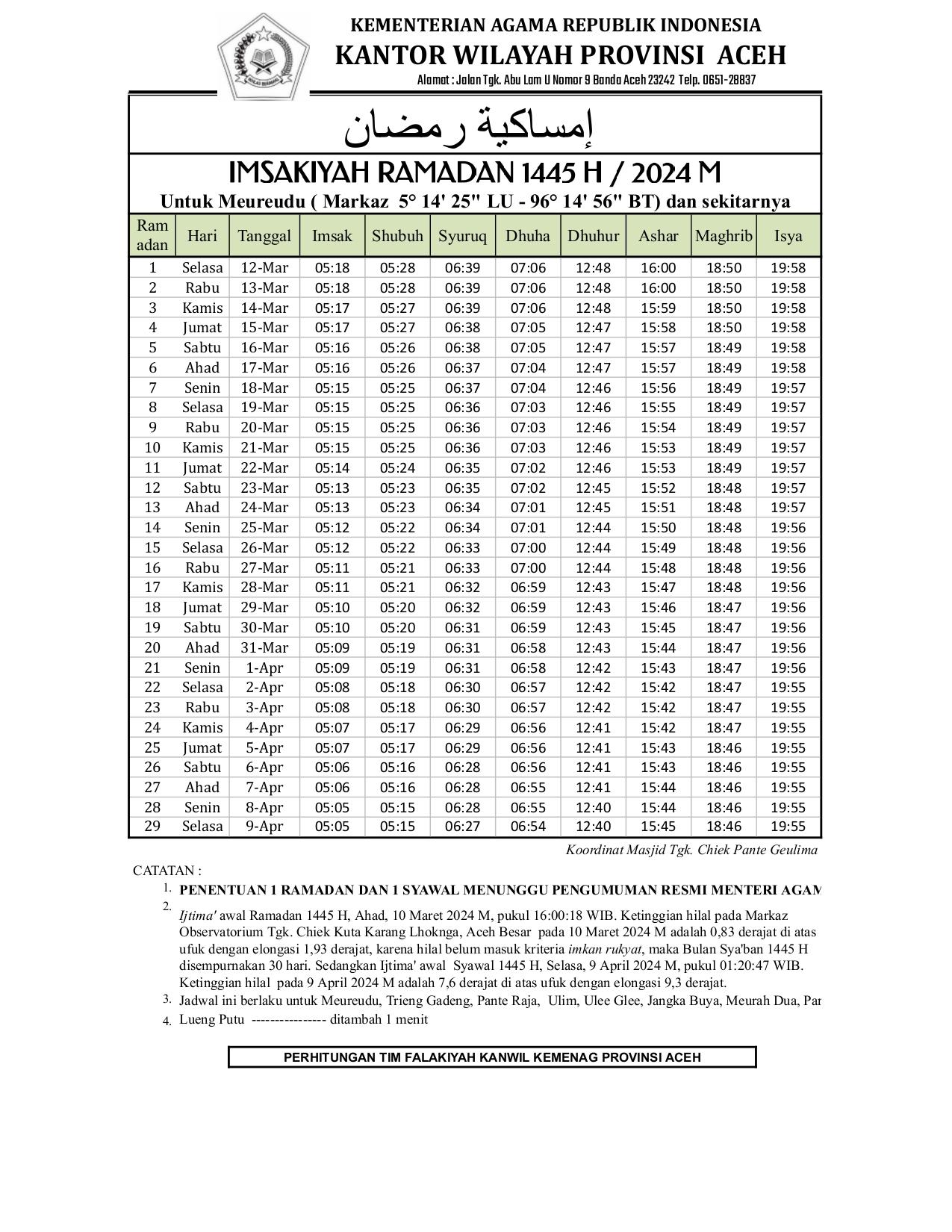 jadwal Imsakiyah Ramadhan 1445 H/2024 untuk wilayah Meureudu dan sekitarnya