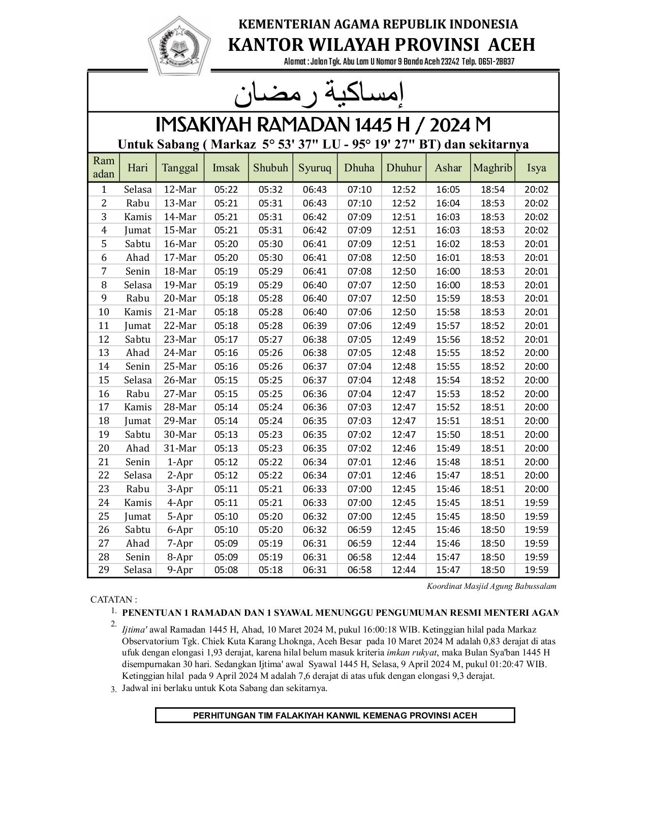 jadwal imsakiyah puasa Ramadhan 1445 H/2024 untuk wilayah Kota Sabang dan sekitarnya.