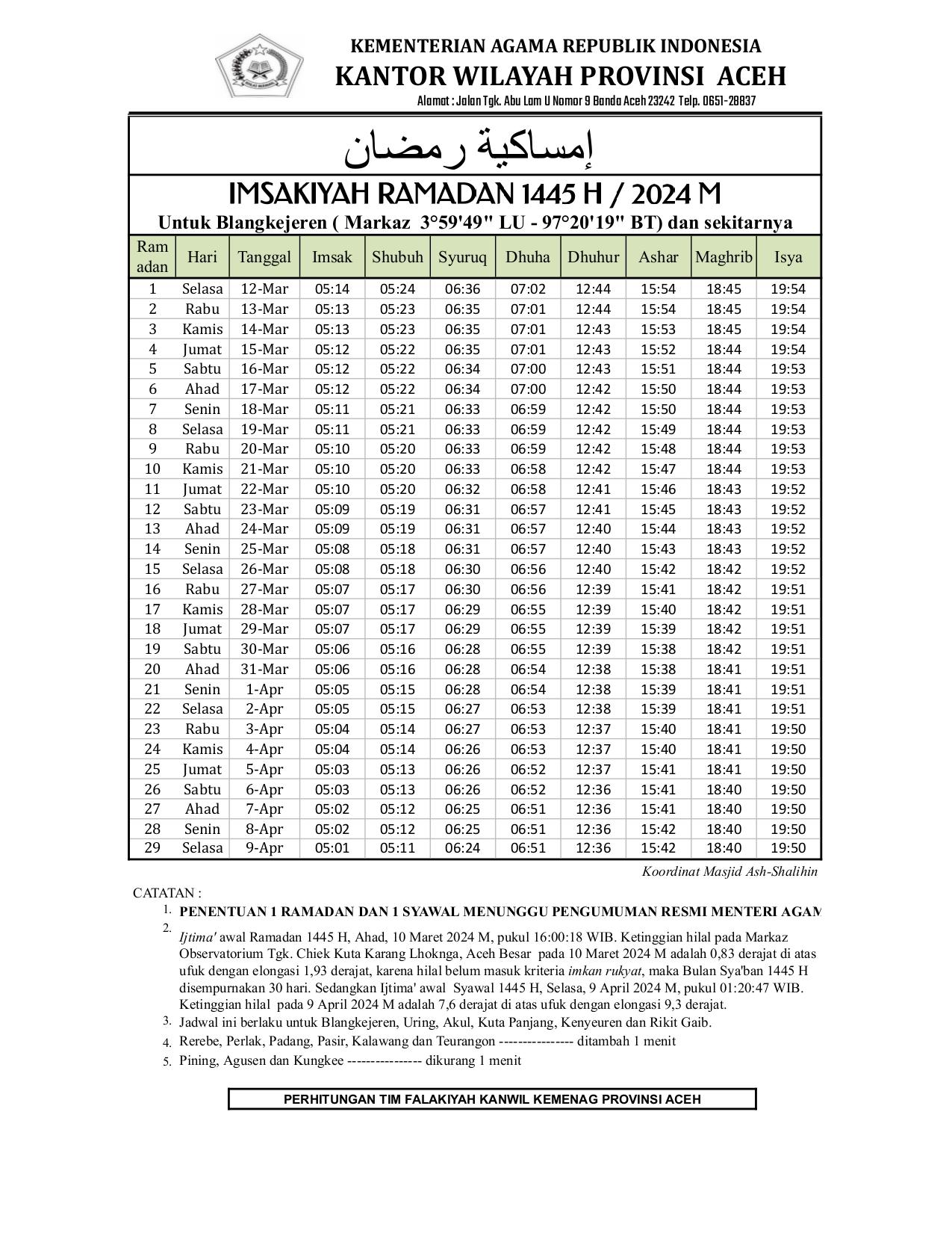 jadwal imsakiyah puasa Ramadhan 1445 H/2024 untuk wilayah Blangkejeran dan sekitarnya (Kabupaten Gayo Lues, Aceh).