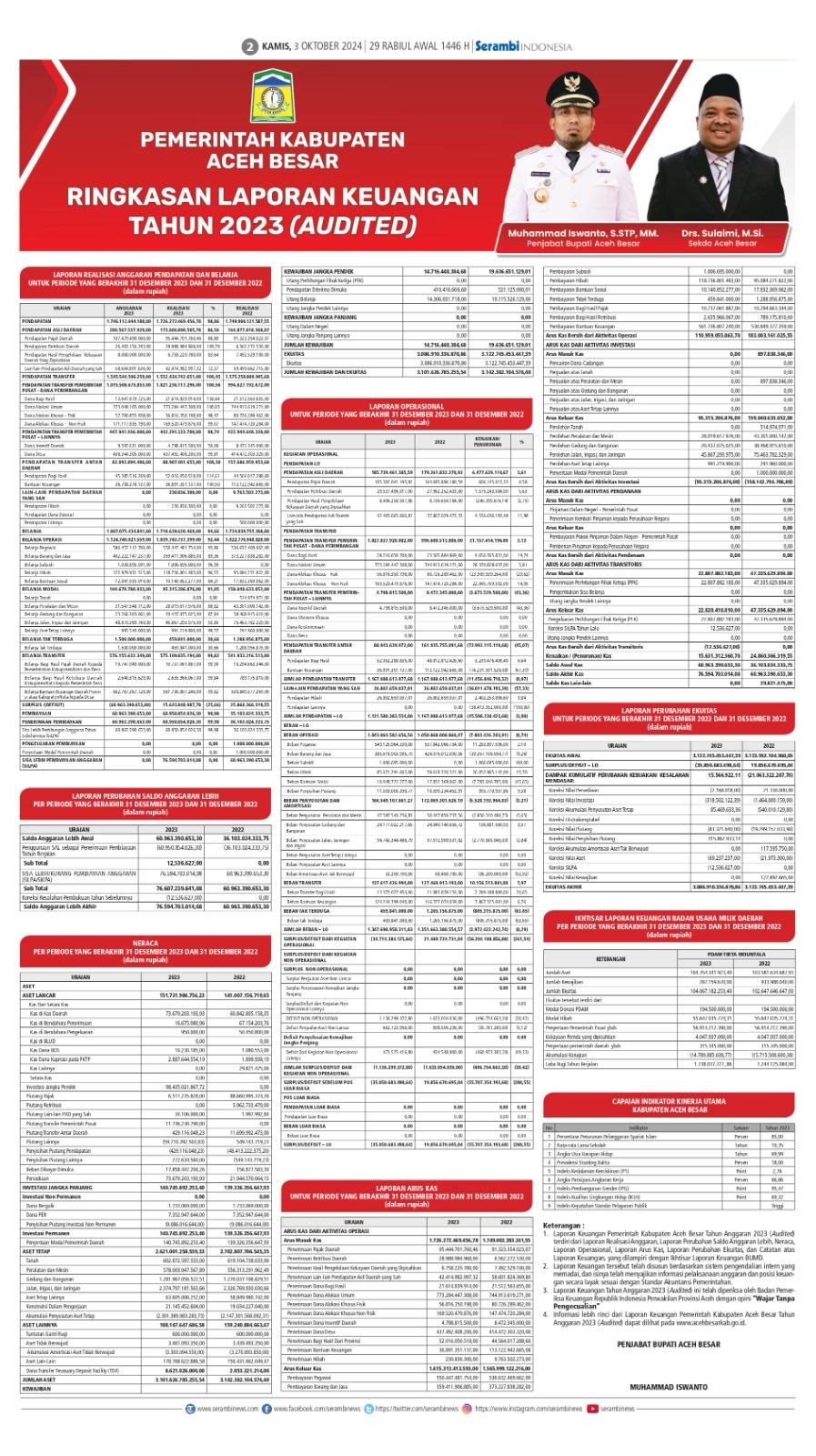 Laporan Keuangan