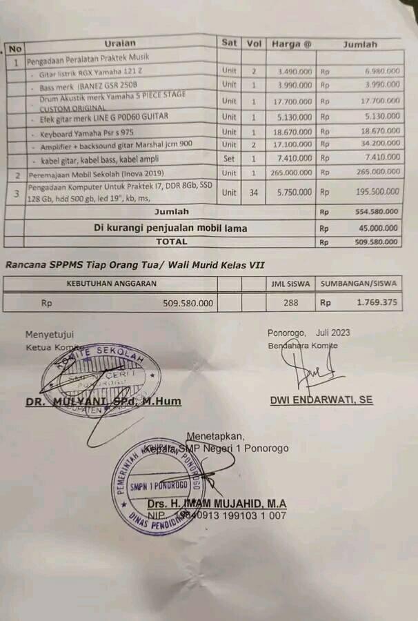 rincian kebutuhan pengadaan barang sekolah beserta harganya.