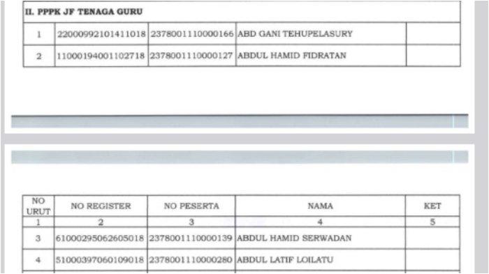 Daftar Nama Peserta yang Lolos Masa Sanggah PPPK 2023 di Pemerintah Provinsi Maluku