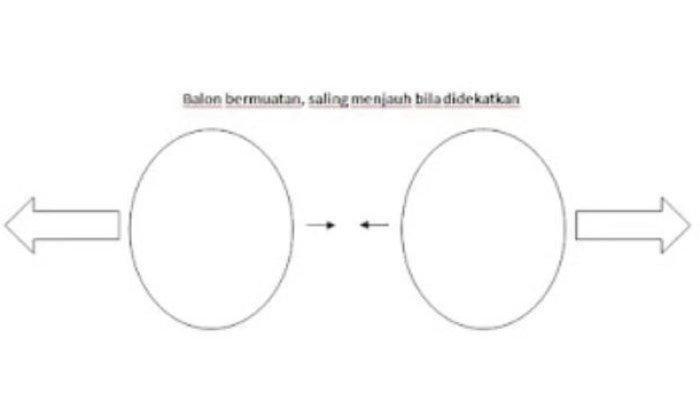 kunci jawaban buku mata pelajaran IPA Kelas 9 SMP halaman 175 Kurikulum Merdeka, lengkap dengan materi, soal, serta penjelasannya.