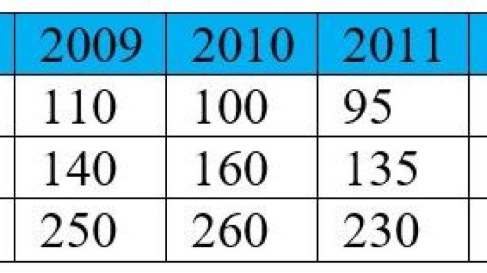 Bocoran Soal No 37 UAS UTS Matematika