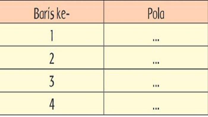 Gambar Buku Tematik Tema 1 Kelas 3 Halaman 3