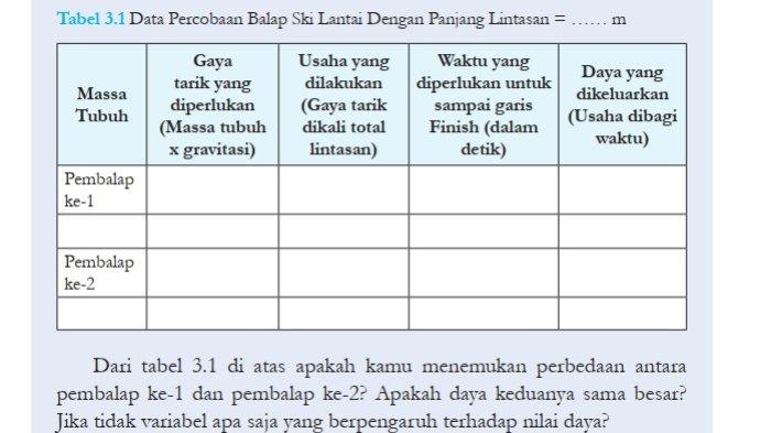 Jawaban Soal IPA Kelas 8 Semester 1 Halaman 85 86 Kurikulum Merdeka 1