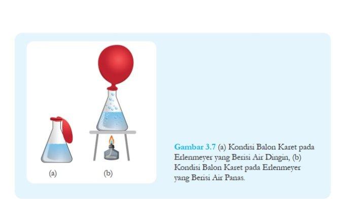 Jawaban Soal IPA Kelas 9 Semester 1 Halaman 62 Kurikulum Merdeka 1