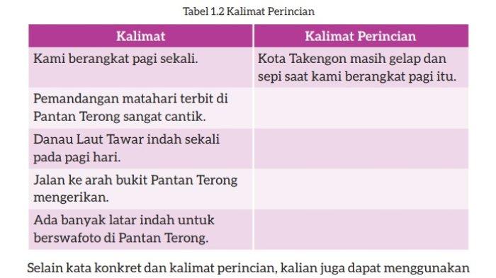 Kunci Jawaban Bahasa Indonesia Kelas 7 Kurikulum Merdeka Halaman 11 cover 1