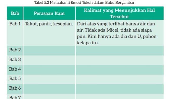 Kunci Jawaban Bahasa Indonesia Kelas 7 Kurikulum Merdeka Halaman 148 1