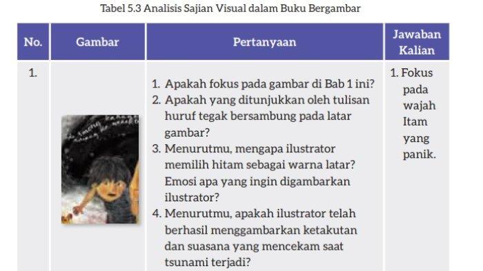 Kunci Jawaban Bahasa Indonesia Kelas 7 Kurikulum Merdeka Halaman 150 1