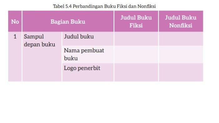 Kunci Jawaban Bahasa Indonesia Kelas 7 Kurikulum Merdeka Halaman 155 156 1