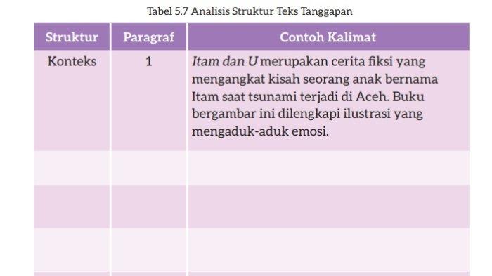 Kunci Jawaban Bahasa Indonesia Kelas 7 Kurikulum Merdeka Halaman 169 1