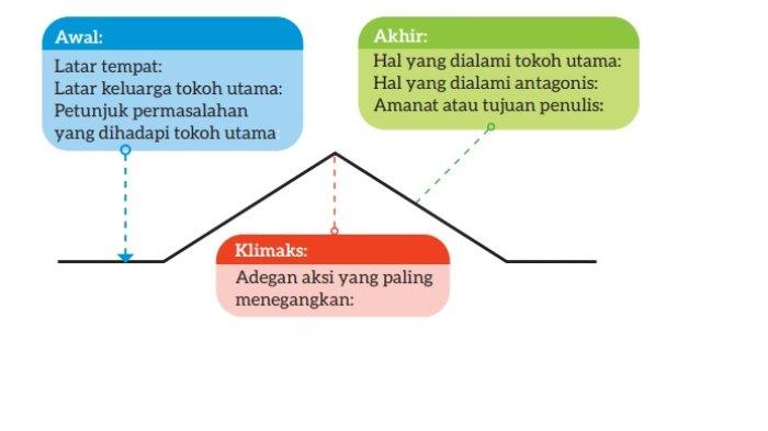 Kunci Jawaban Bahasa Indonesia Kelas 7 Kurikulum Merdeka Halaman 63 1
