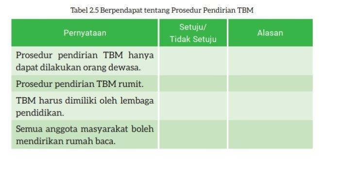 Kunci Jawaban Bahasa Indonesia Kelas 9 Kurikulum Merdeka Halaman 44 1
