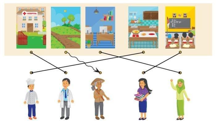 Kunci Jawaban Bahasa Inggris Kelas 6 SD Halaman 108 109