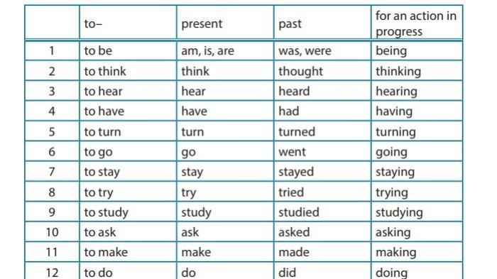 Kunci Jawaban Bahasa Inggris Kelas 9 Semester 1 Halaman 85 86 jawaban 1