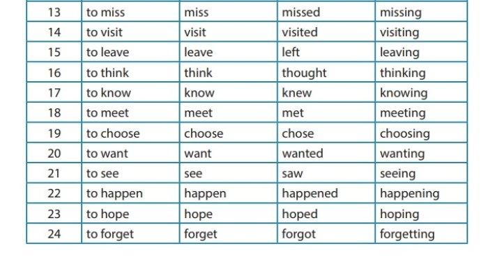 Kunci Jawaban Bahasa Inggris Kelas 9 Semester 1 Halaman 87 jawaban 2