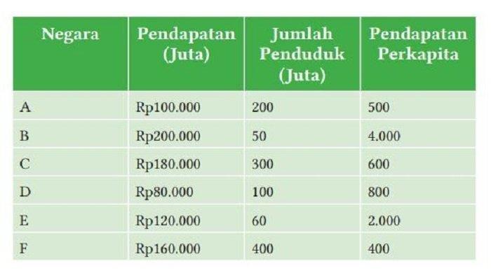 Kunci Jawaban Ekonomi Kelas 11 Halaman 80 81 Nomer 4