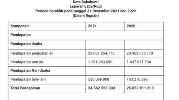 Kunci Jawaban Ekonomi Kelas 12 Halaman 181 182 Bagian B