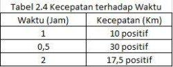 Kunci Jawaban Fisika Kelas 11 Halaman 41