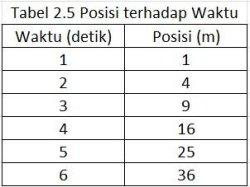 Kunci Jawaban Fisika Kelas 11 Halaman 51 1