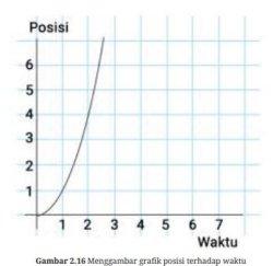 Kunci Jawaban Fisika Kelas 11 Halaman 51 2