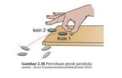 Kunci Jawaban Fisika Kelas 11 Halaman 53