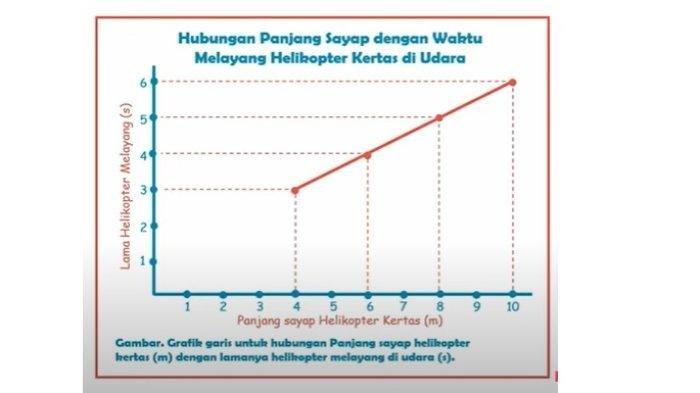 Kunci Jawaban IPA Kelas 7 Halaman 37 Kurikulum Merdeka jawaban 1